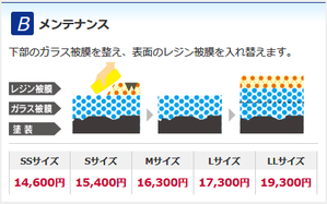 Bメンテナンス