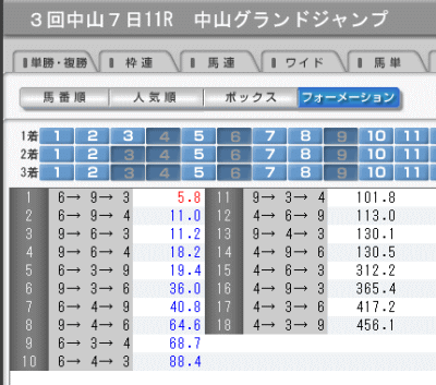 第20回中山GJ