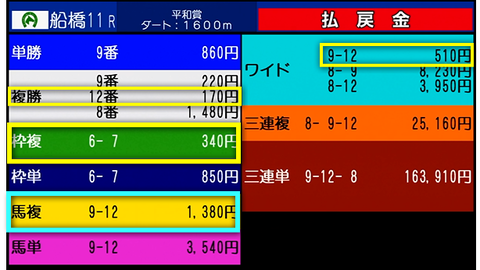 船橋11R平和賞2018結果