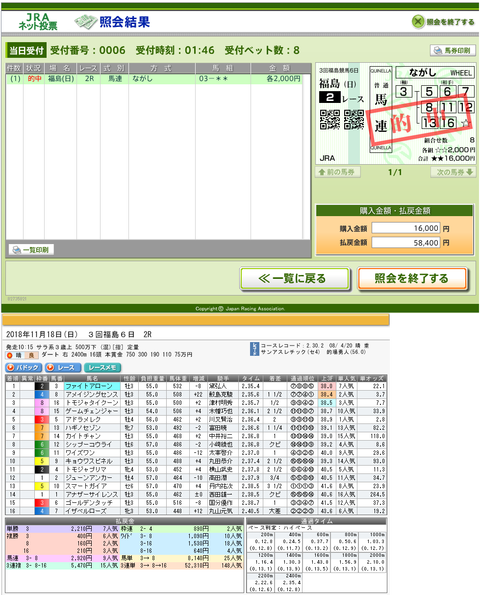 ファイトアローン号未勝利勝ち