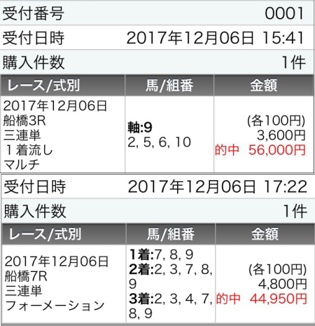 南関12月6日万馬券