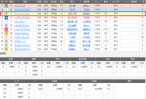 船橋10R結果