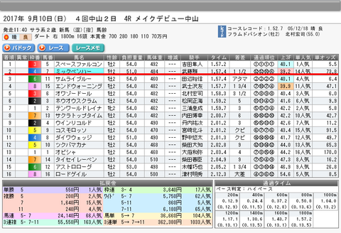 ミックベンハーデビュー戦