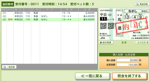 中京11RチャンピオンズC