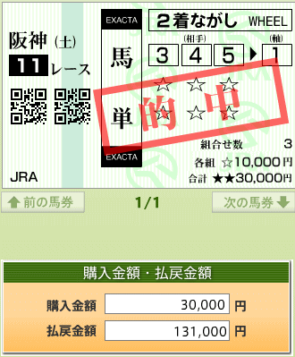 第64回 毎日杯