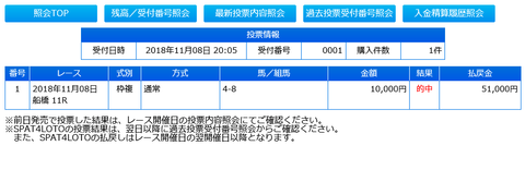 船橋11R