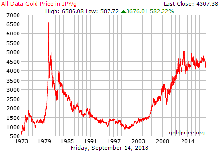 ¶â²Á³Ê1973ǯ¡Á2014ǯ