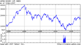 日経チャート