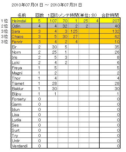 第1レース結果