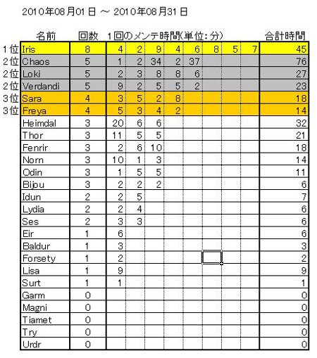 第2レース結果