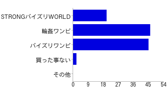 chart001