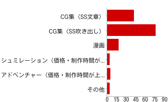 chart003