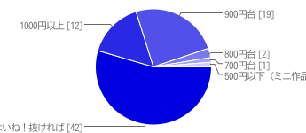 chart007