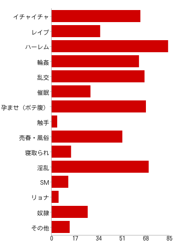chart03