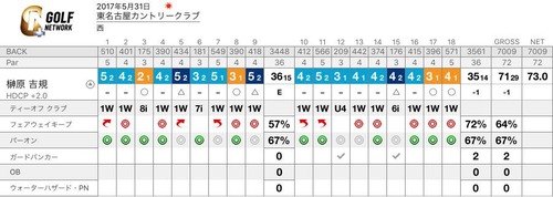 20170531二日目