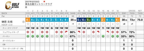 20170531一日目