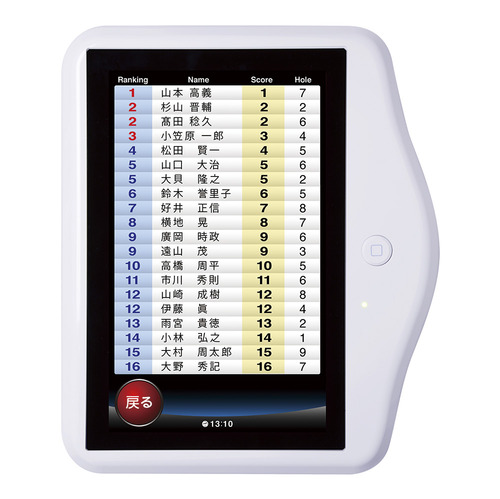 20180504リーダースボード