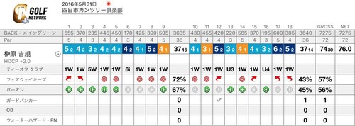 20160531 スコア