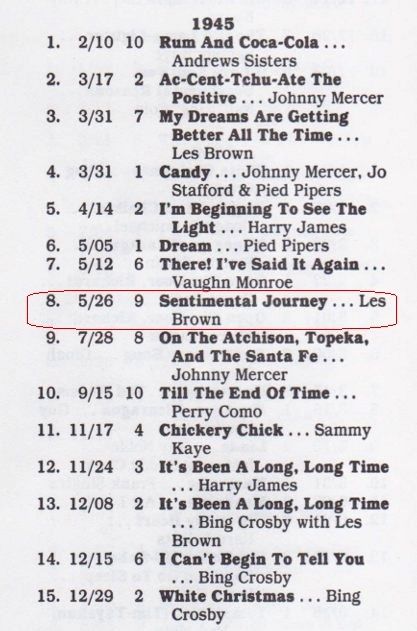 1945 Chart Toppers Journey marked