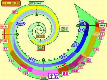 平安時代後期ですよ