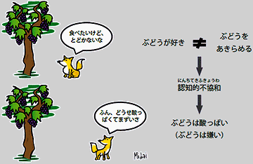 取れない葡萄は酸っぱい?