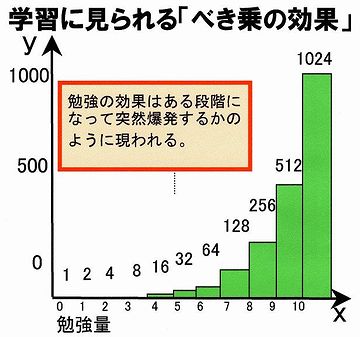ほんまかー? わたしには、こんな効果は現れなかった。