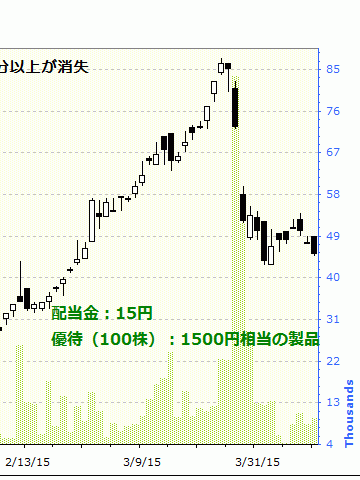 東証一部上場『名糖運輸㈱』