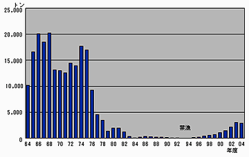 その苦労が、ようやく今、実りつつあるんじゃないでしょうか
