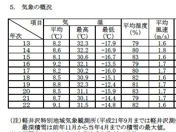 軽井沢の冬は、ほんとに寒いようです