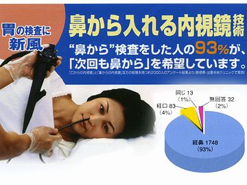 6月21日に、内視鏡検査を受ける