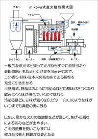 mikoya式