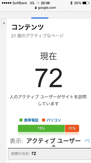 Google Analytics