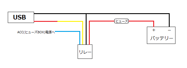 USB配線