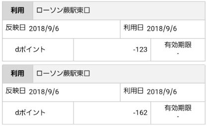 dポイントが不正利用された体験記!その手口について考察&効果的な対策とは