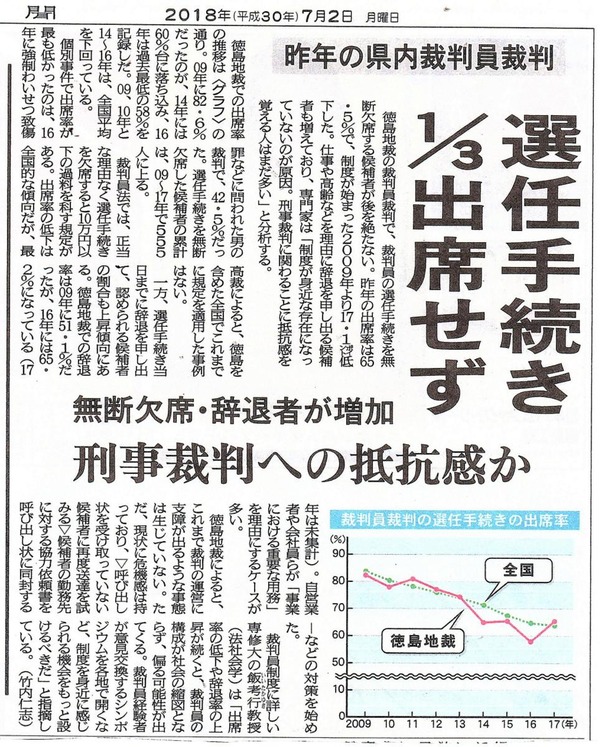 1-180702徳島新聞