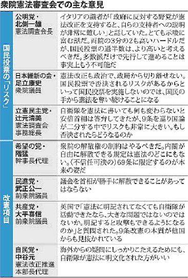 ブログ用表