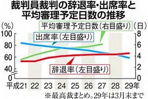 裁判員