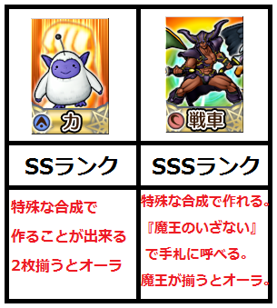 SSとSSS