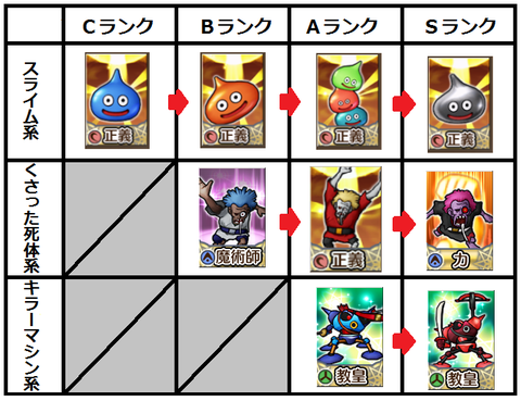 モンスターのランク