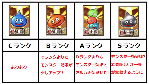 モンスターのランク