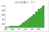 dokusyo_meter04