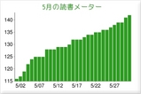 reading_record_0905