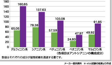 egao_biruvery_graph