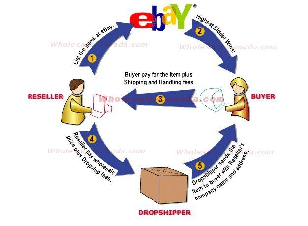 Dropshippers02