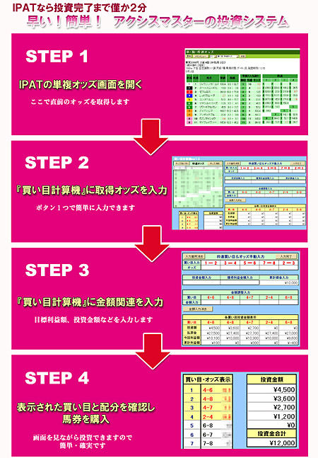 AXIS2