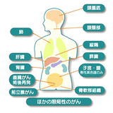 chiryou-gan