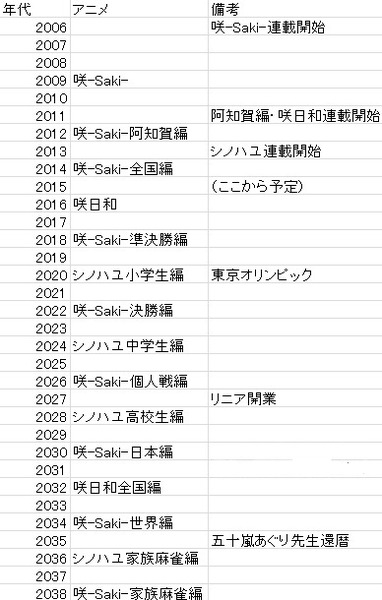 BlogPaint
