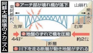 nishinihonNews
