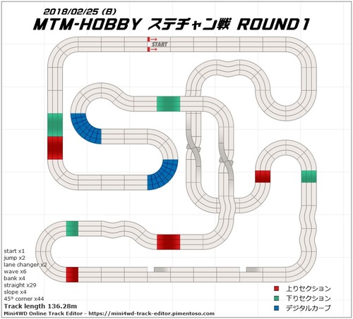 2018ステチャンR1