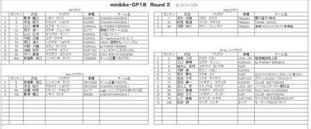 18R2エントリー